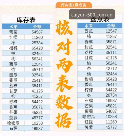 即时数据与滞后报表：500彩票平台改版前后的看数体验对比